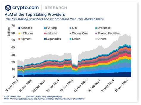 bitg staking|Landscape of Staking Providers .